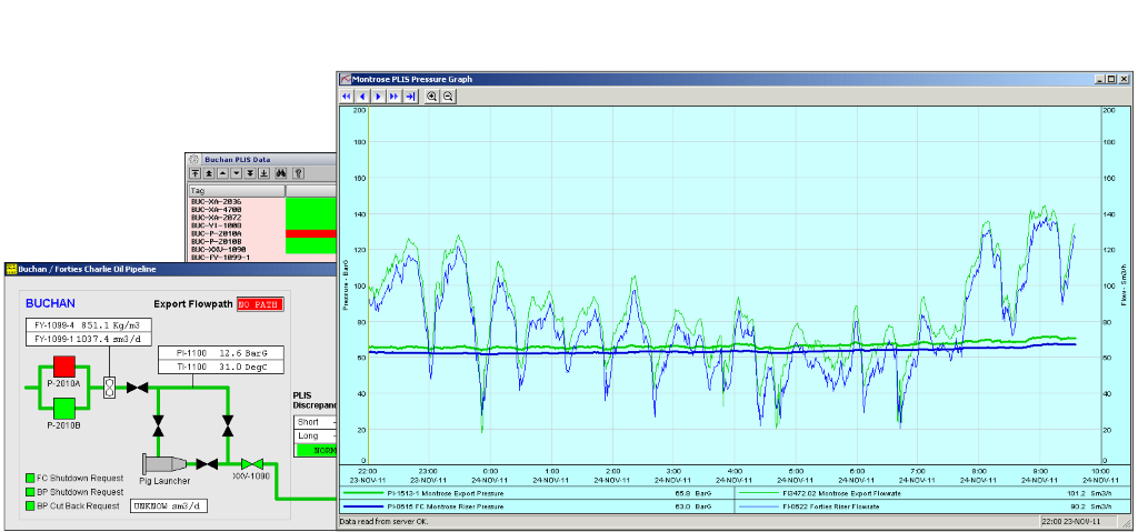 Pipeline Telemetry