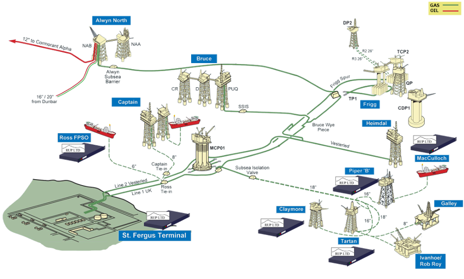 RUP UK Frigg Telemetry