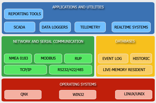 RUPDB overview