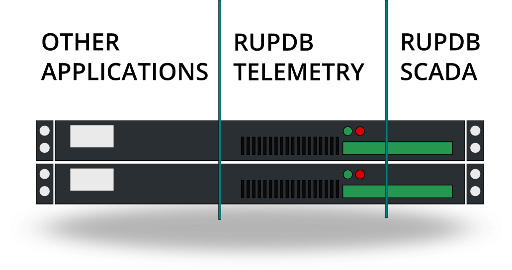 RUPDB Virtualisation